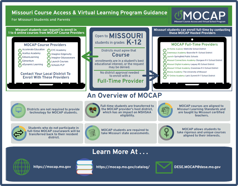 MOCAP Guidance Doc