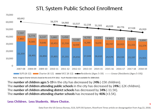 Enrollment