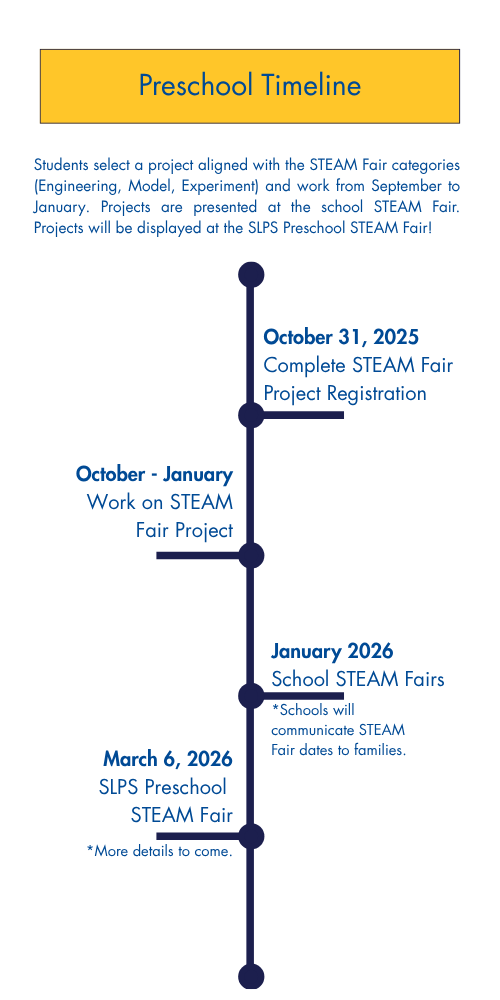 Preschool Timeline Preschool Timeline