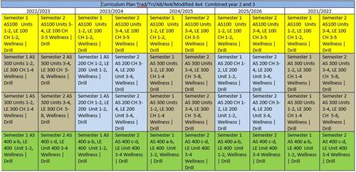 Soldan Curriculum