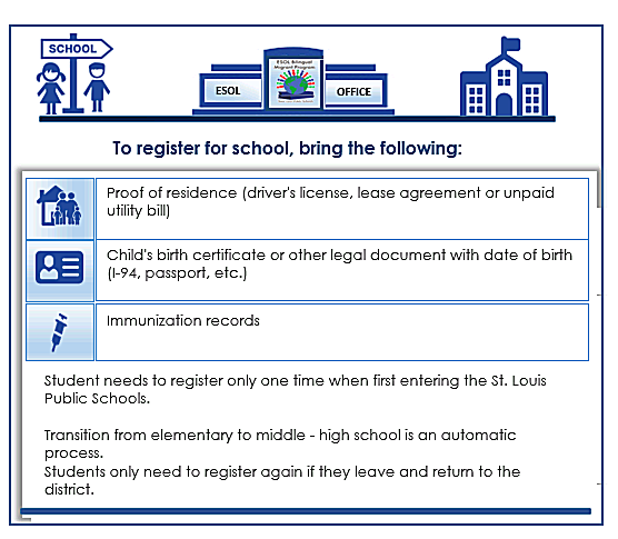 Registration 