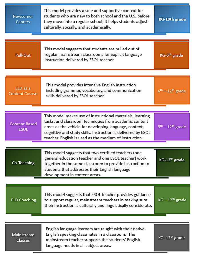 Instructional Models