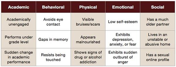 concerns chart 