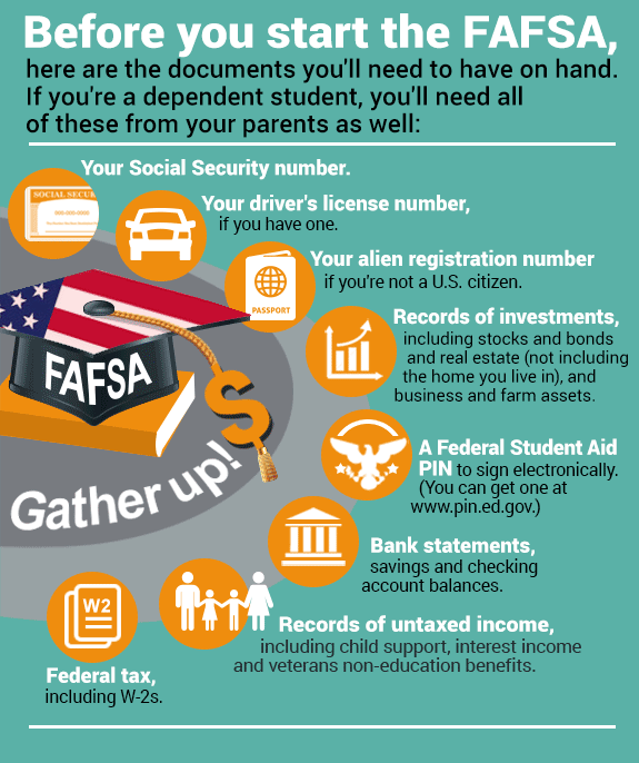 FAFSA